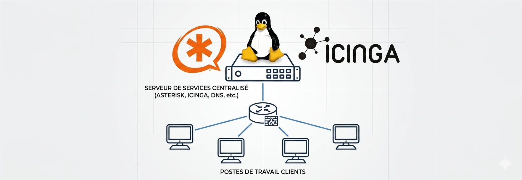 Projet intégratif